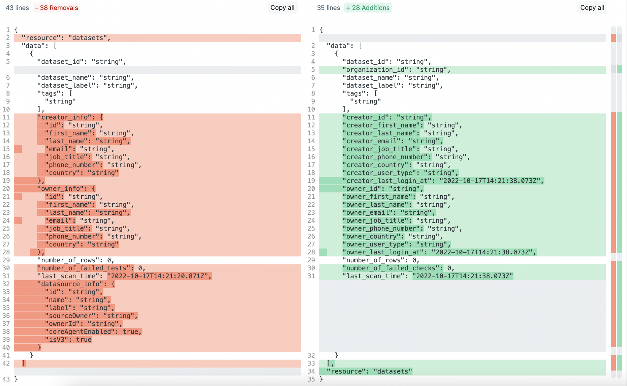 datasets-endpoint-diff