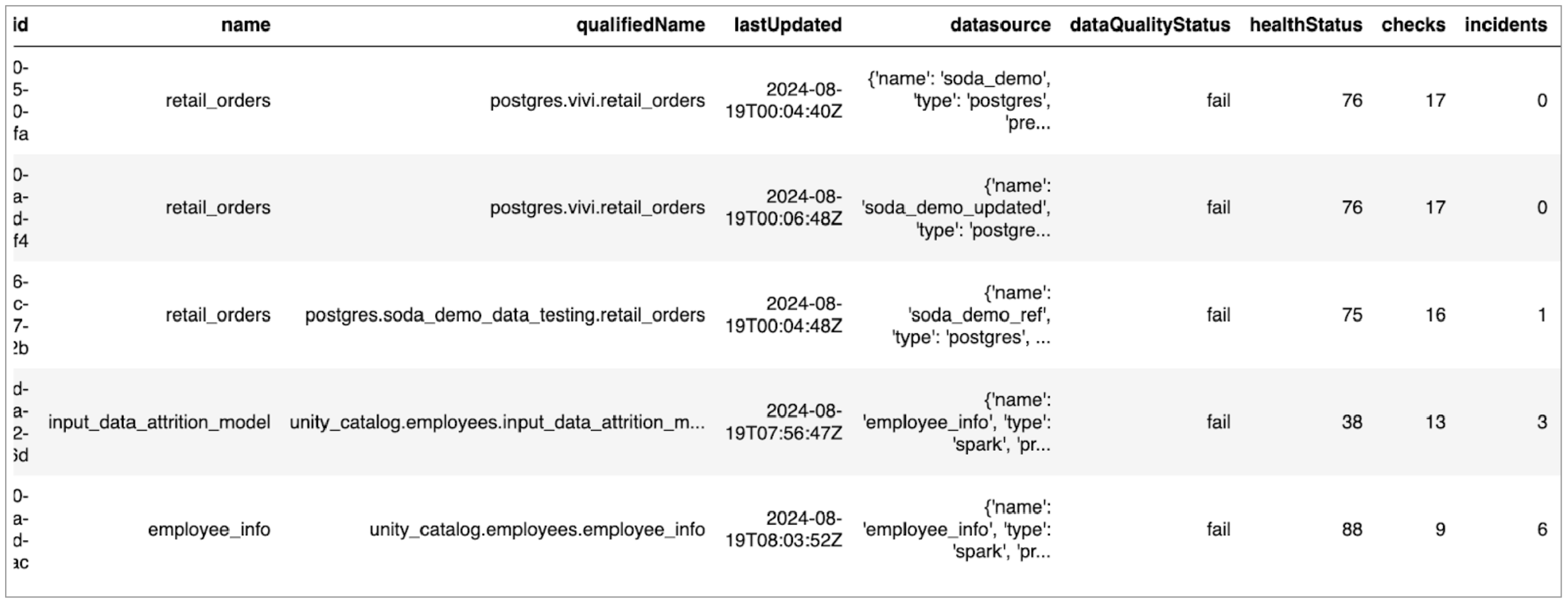 df-output