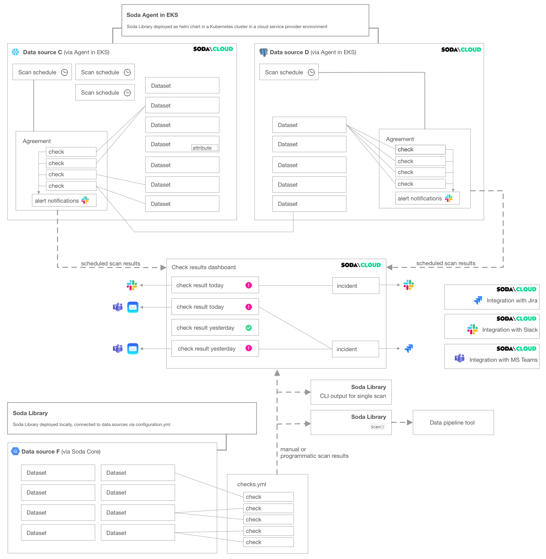 example-cloud-with-library